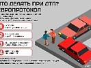 Автомобилисты могут ознакомиться с порядком оформления «европротокола» на официальном сайте Госавтоинспекции МВД России