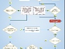 Госавтоинспекция информирует о возможности оформления ДТП без участия инспекторов ДПС